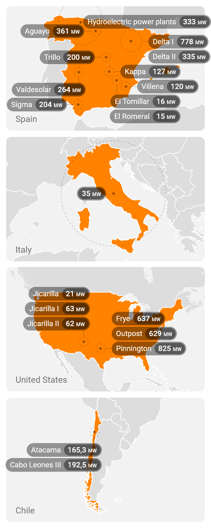 Map of renewable energies