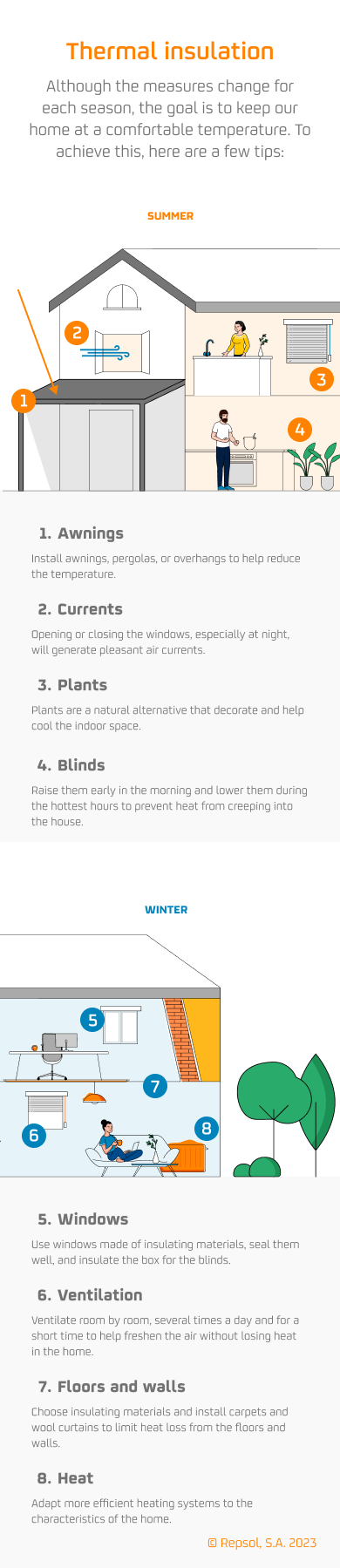 Thermal insulation infographic