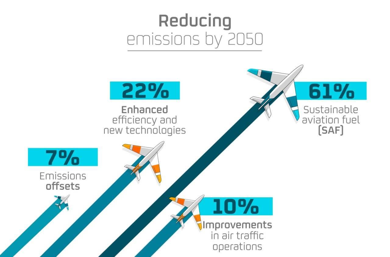 reducing-emissions-by-2050.jpg