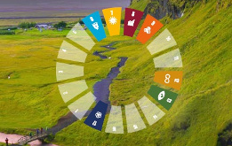Sustainable development goals graphic on a photo of a field