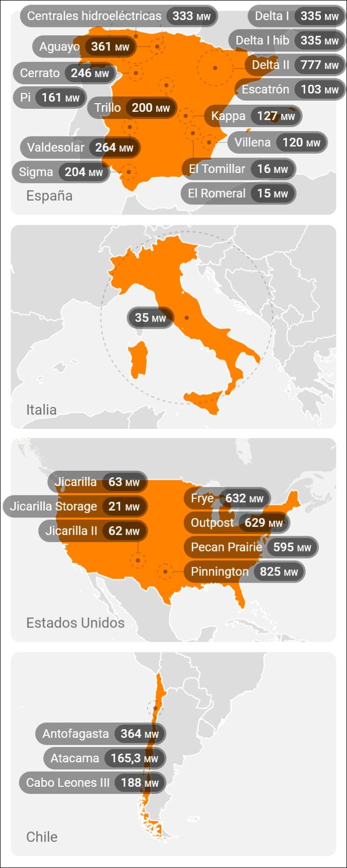 Mapa de activos renovables de Repsol en el mundo