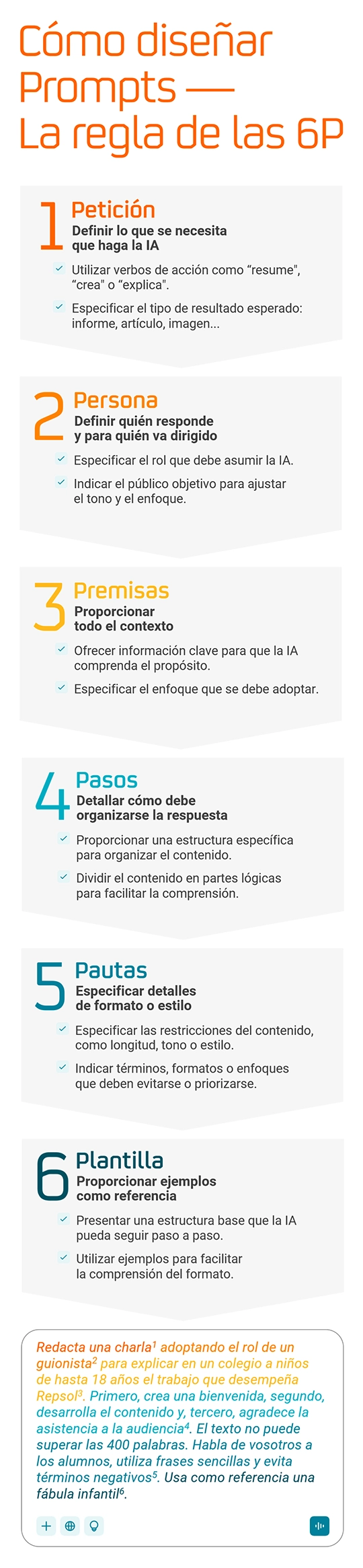 infografia_como_hacer_un_prompt_responsive.webp